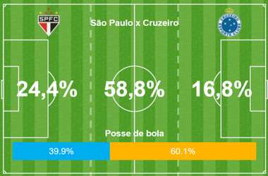 GFX São Paulo Cruzeiro