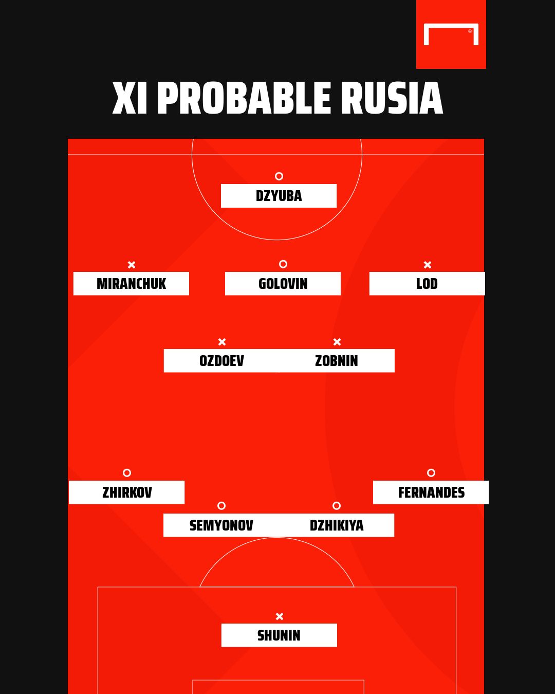 Once Rusia Eurocopa 2021
