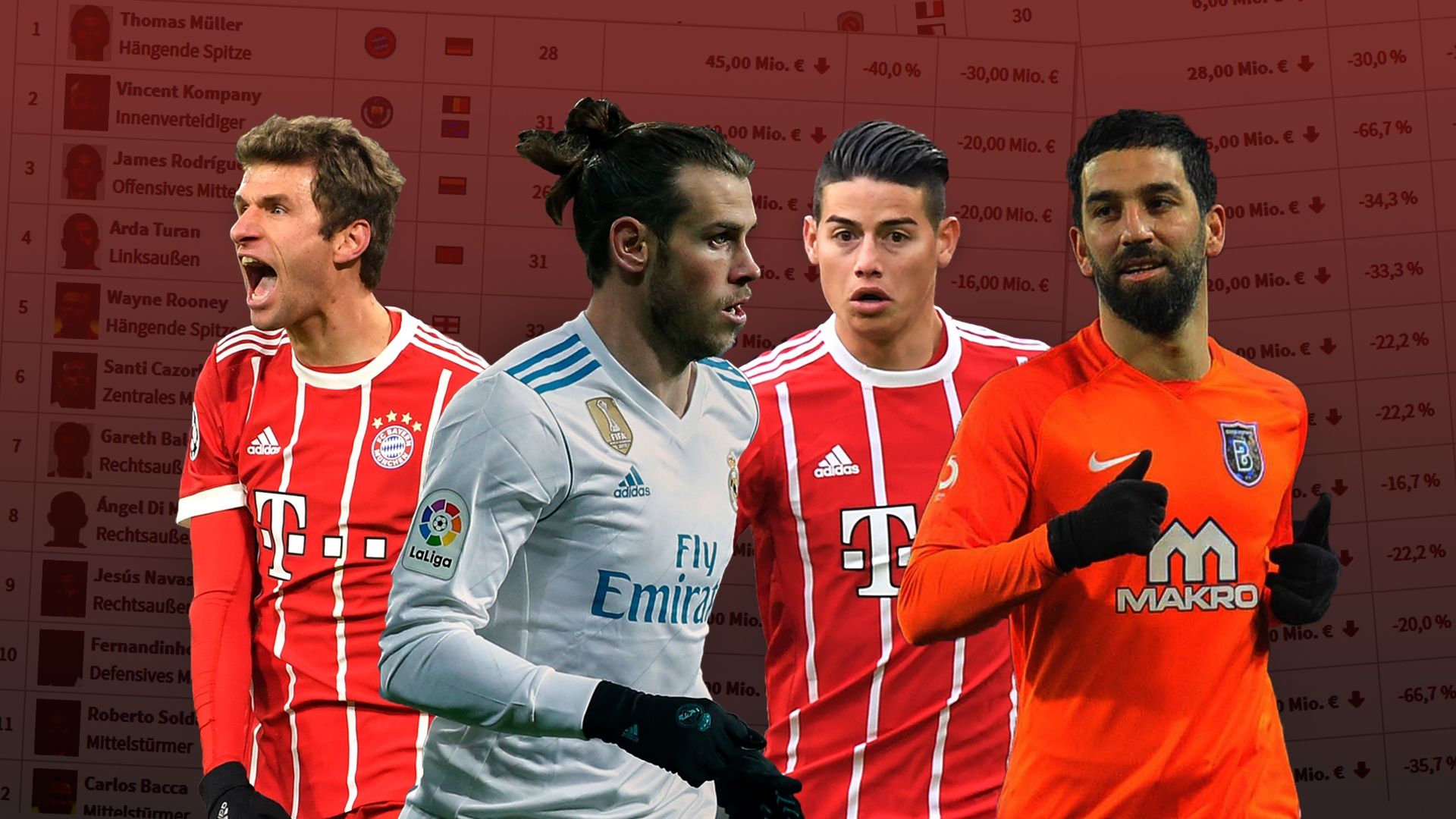 Marktwertverlust_2017