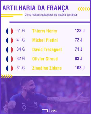 GFX França 10092018