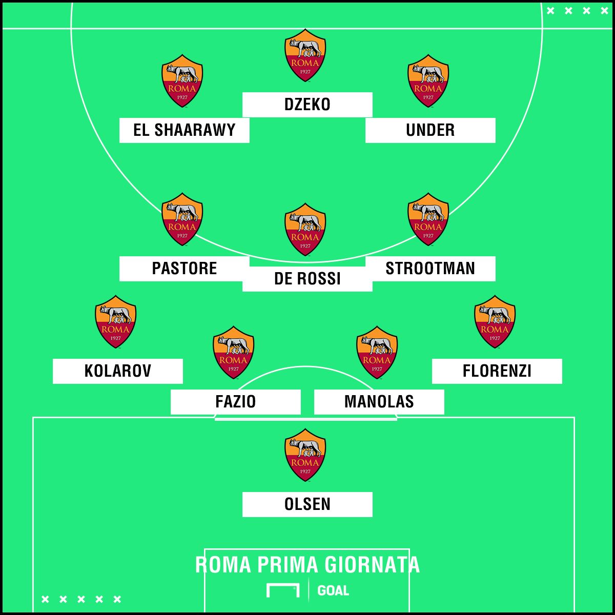 Roma PS