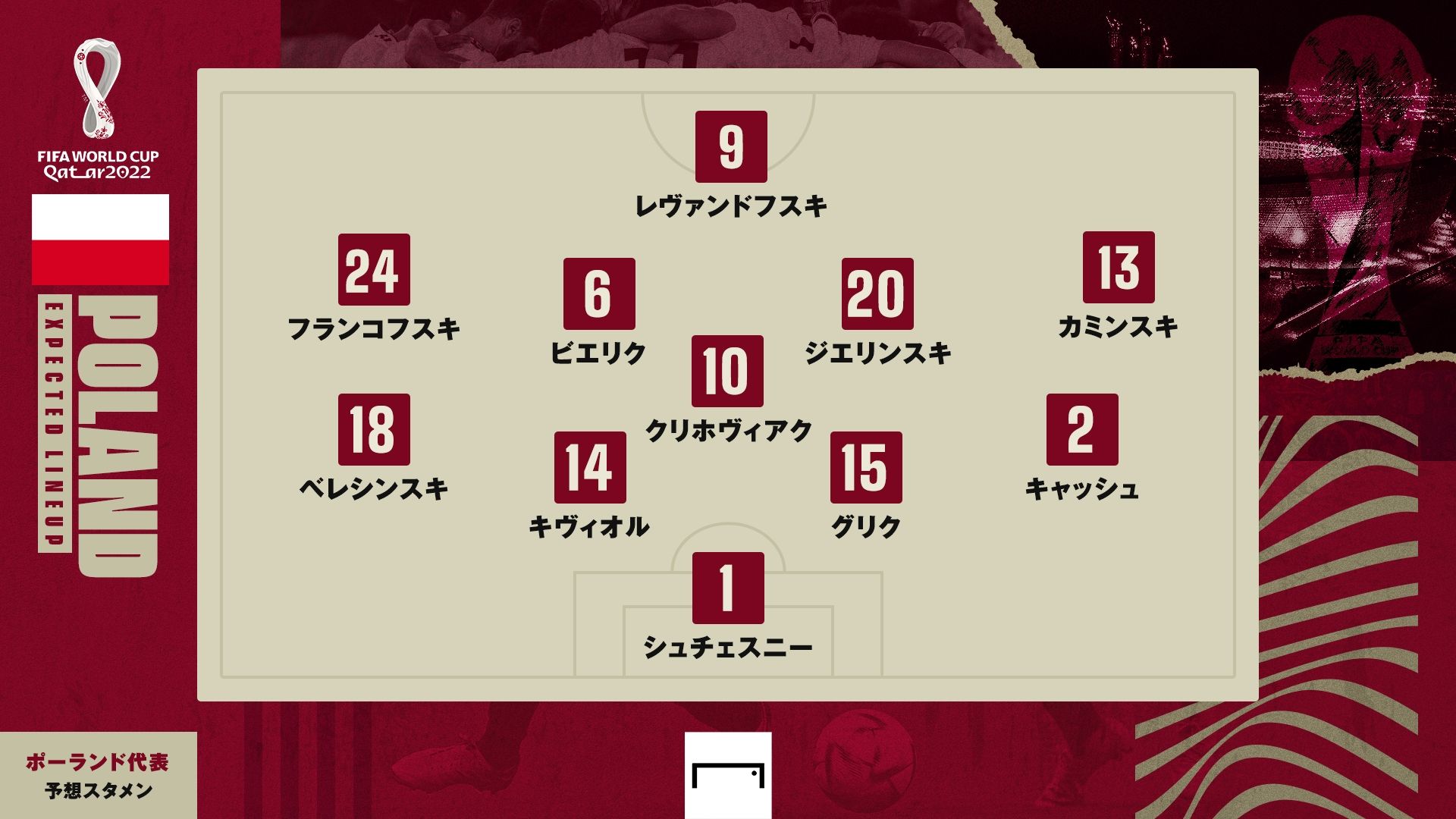 Poland Round16 predict line up