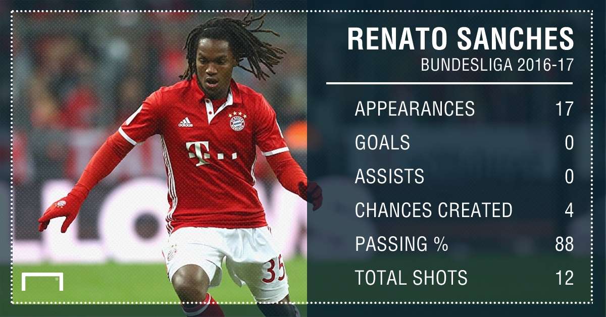 GFX Renato Sanches 2016-17 stats