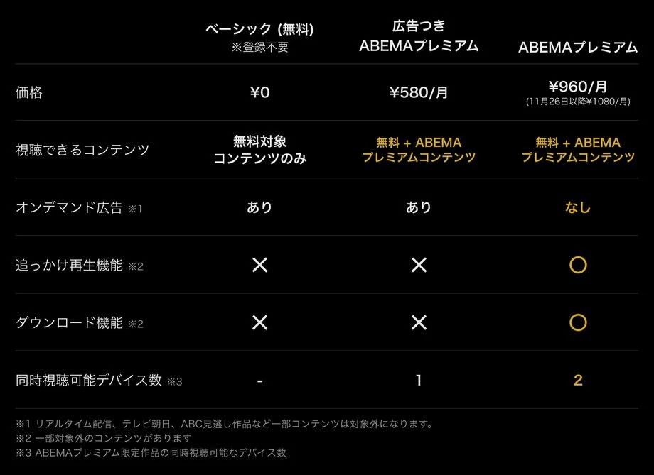 abema premium plan compare