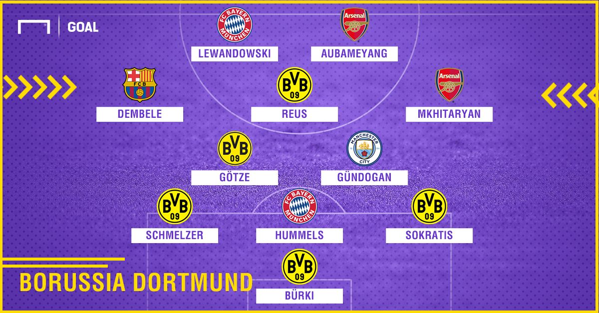 Dortmund 2010-2018 composition