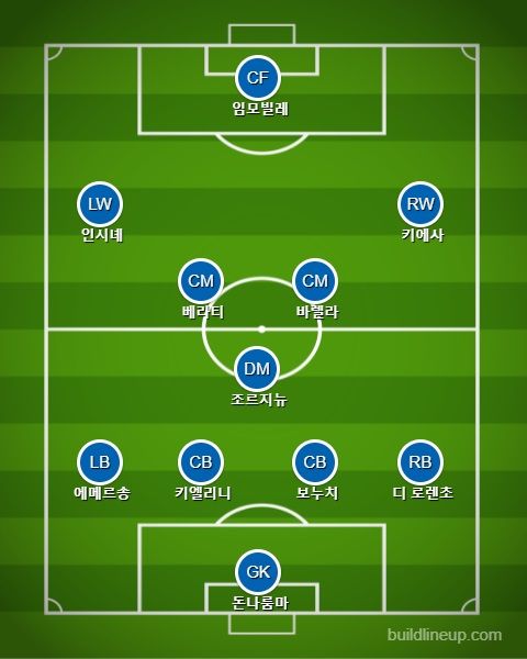 스페인전 이탈리아 공격 포메이션