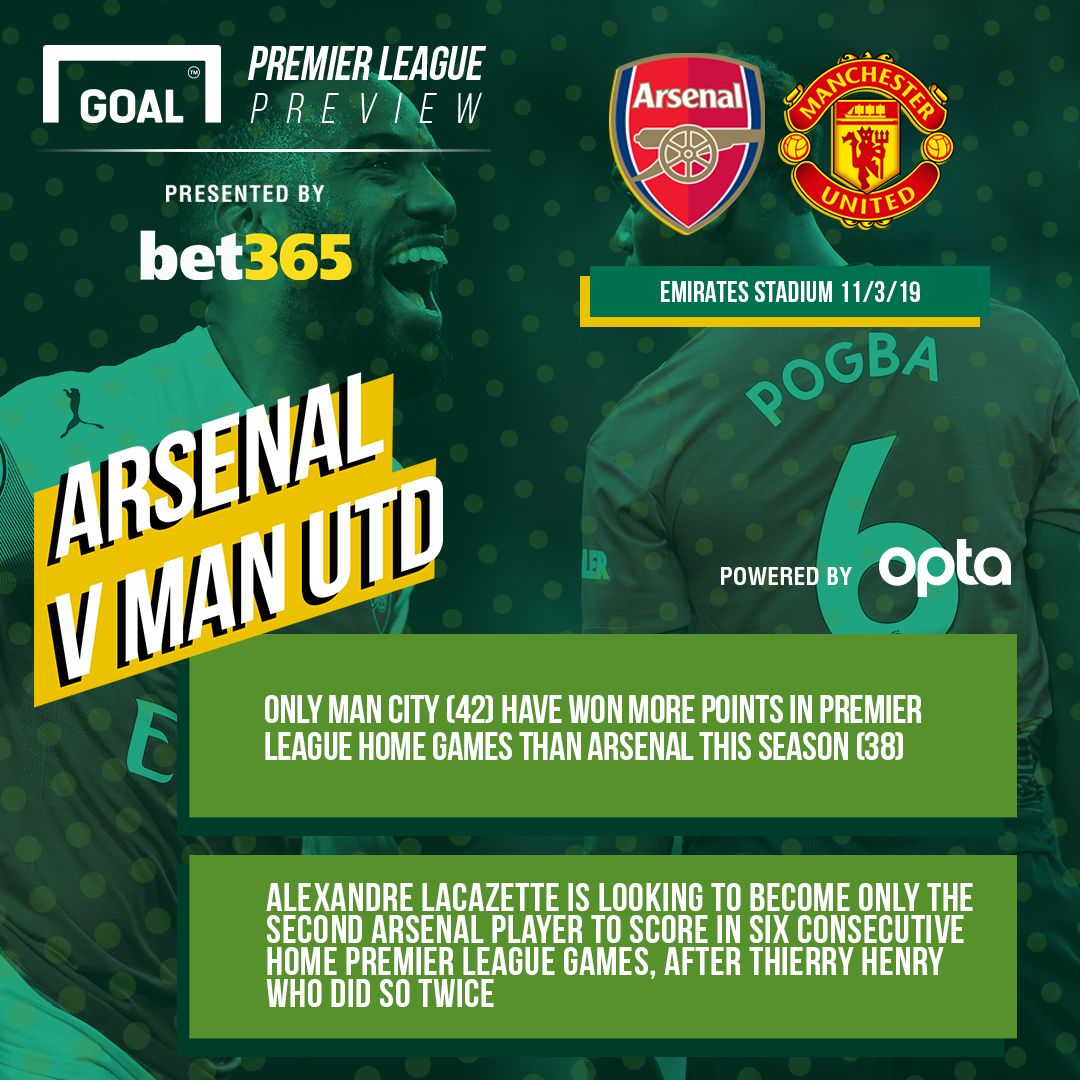 Bet365 Arsenal Manchester United
