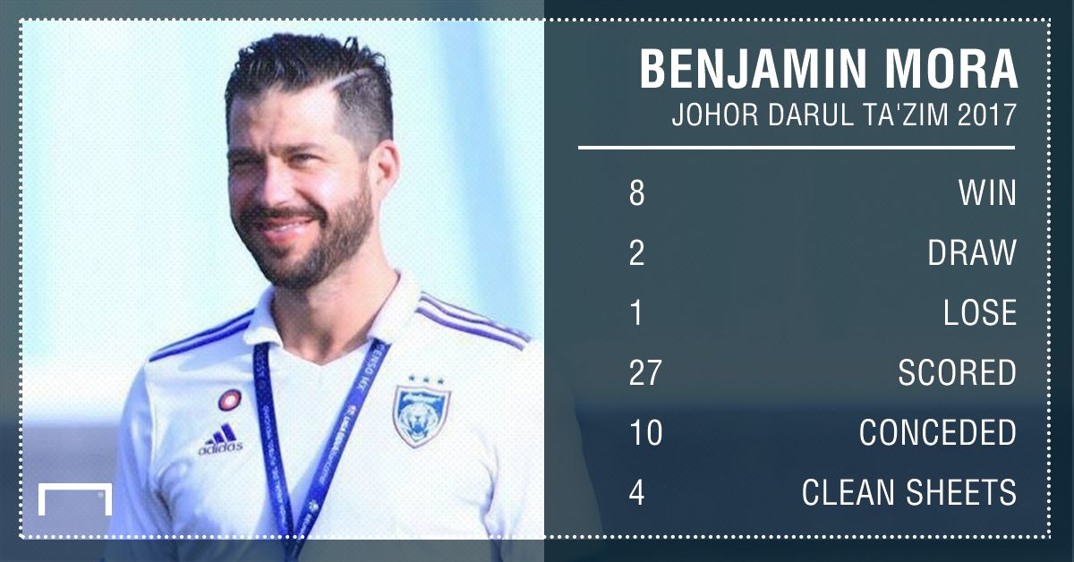 GFX Benjamin Mora JDT 2017 statistics