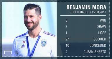 GFX Benjamin Mora JDT 2017 statistics