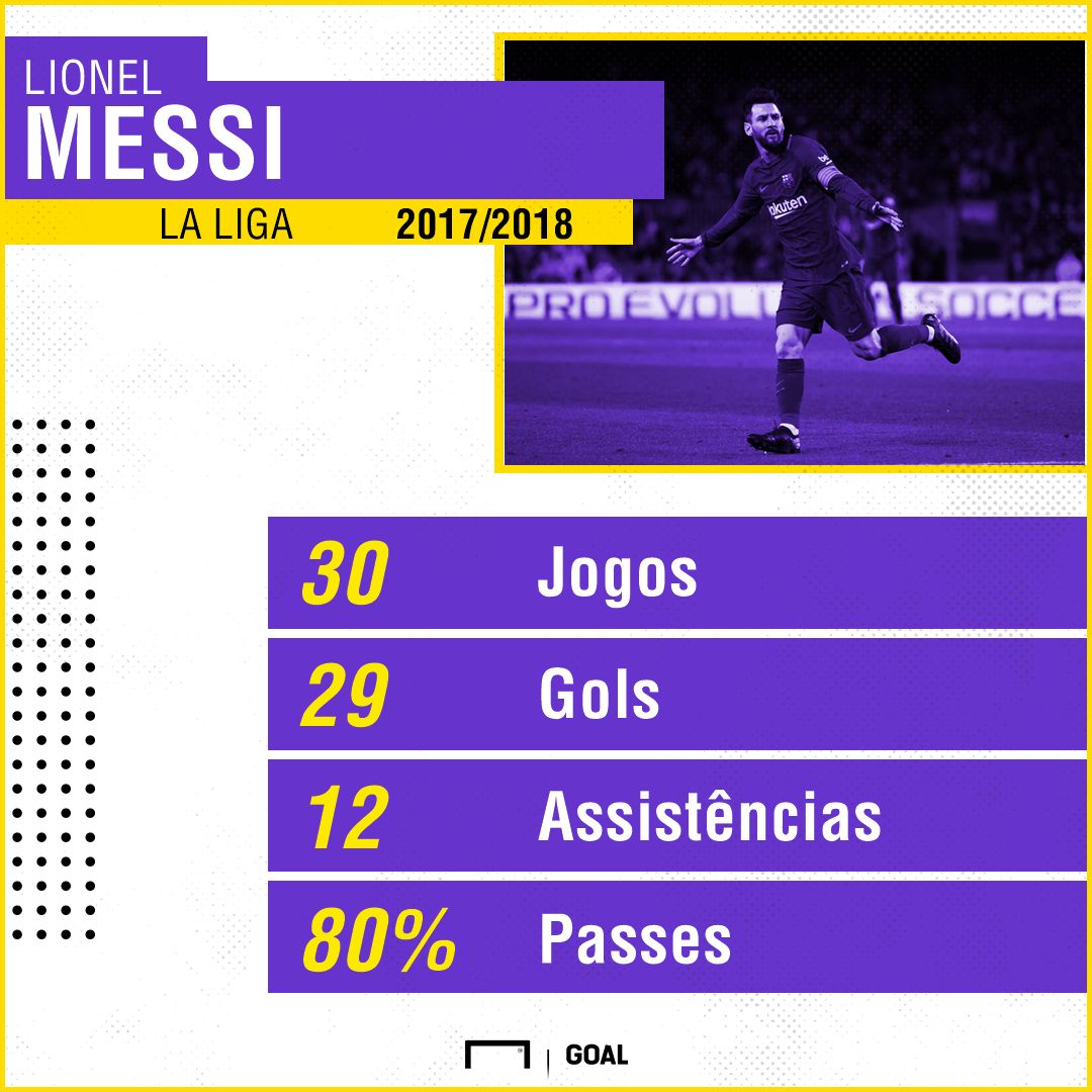 GFX Messi 10042018