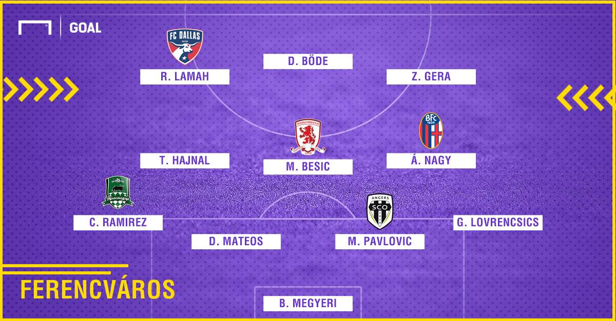 Ferencvaros 2010-2018 composition