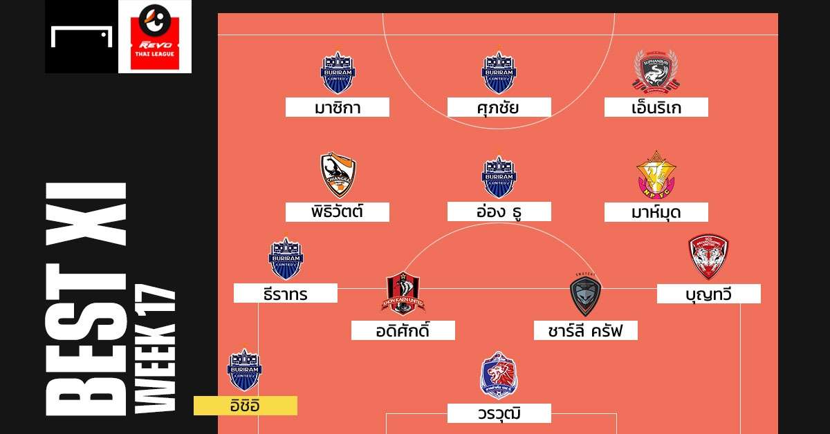 Revo Thai League BEST XI : ประจำสัปดาห์ที่ 17
