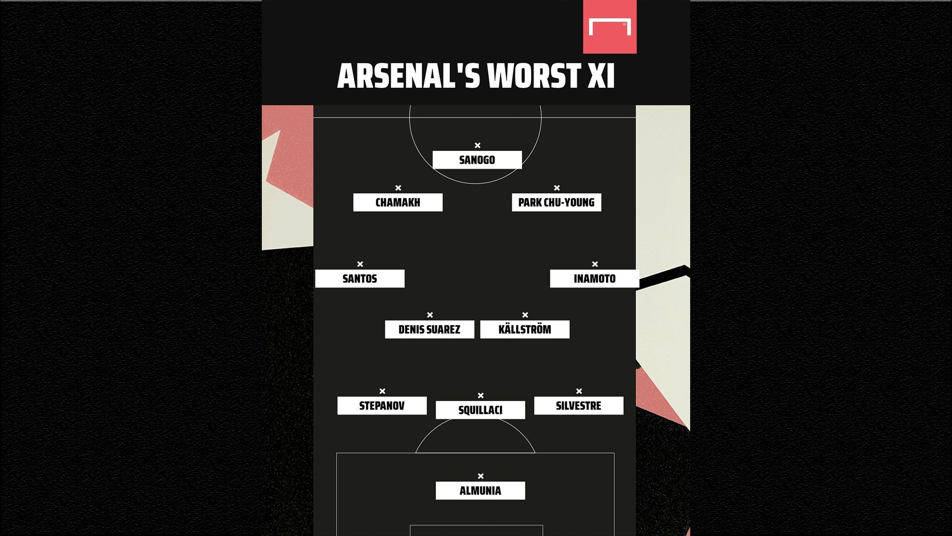 Worst XI : ทีมยอดแย่ตลอดกาลอาร์เซนอลยุคพรีเมียร์ลีก