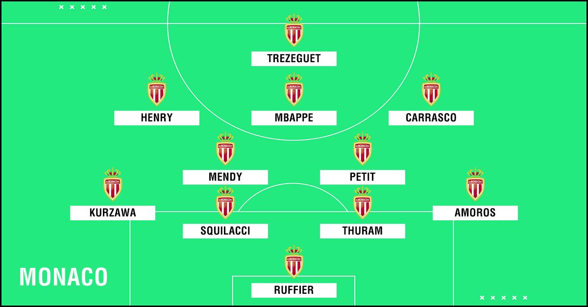 GFX Academy XI Monaco