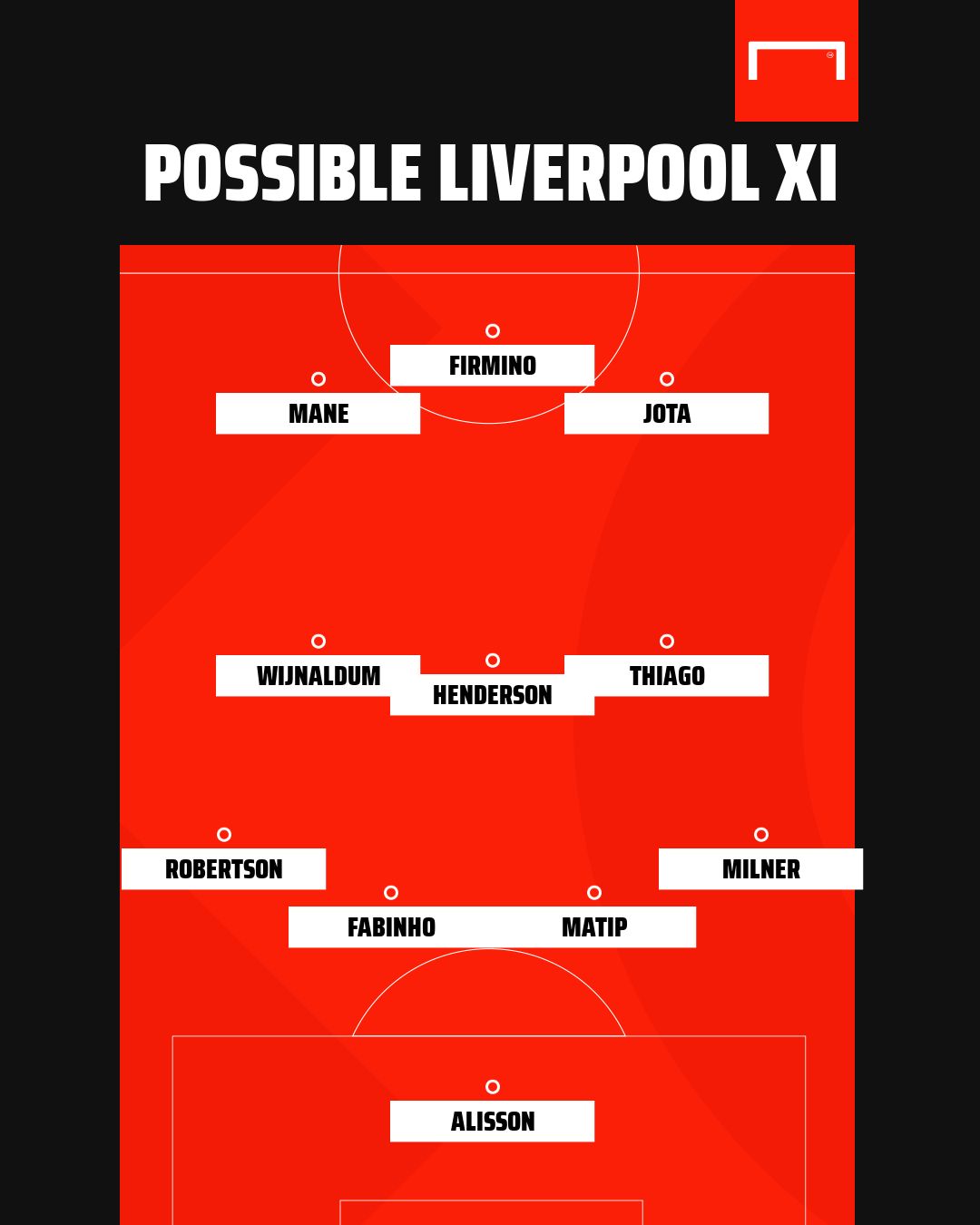Possible Liverpool v Leicester 2020