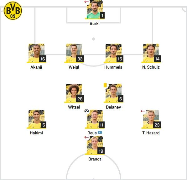 Dortmund Starting vs Monchengladbach