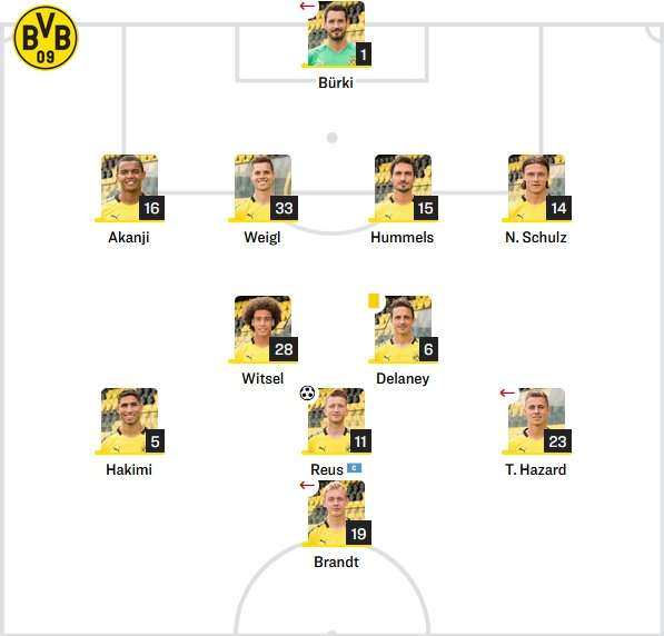 Dortmund Starting vs Monchengladbach