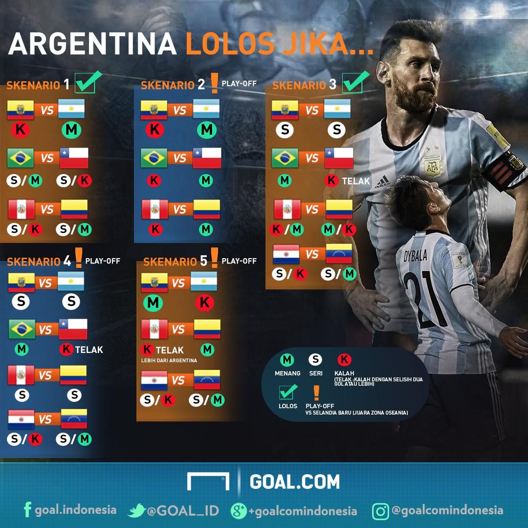 Argentina GFX ID