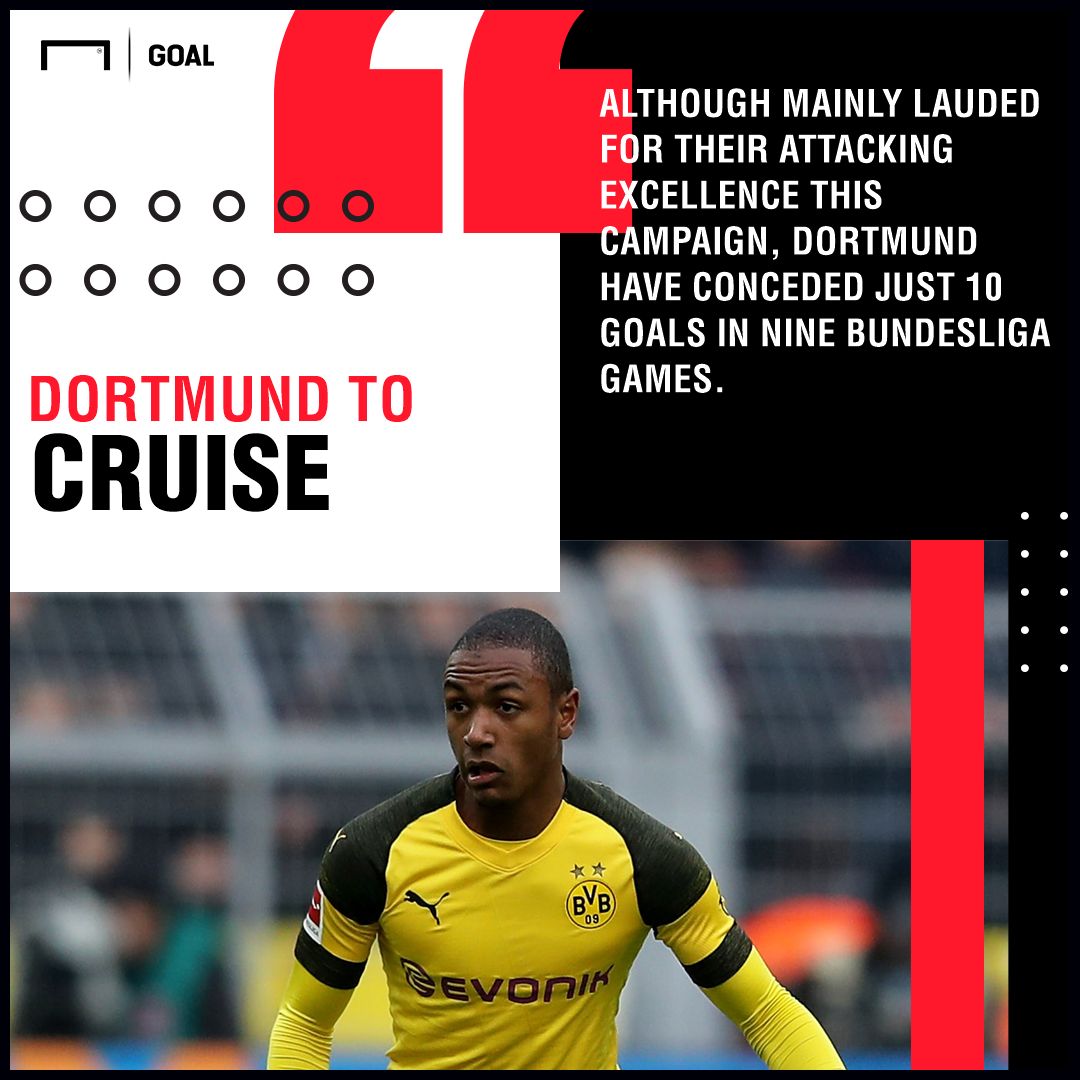 Dortmund Union Berlin graphic