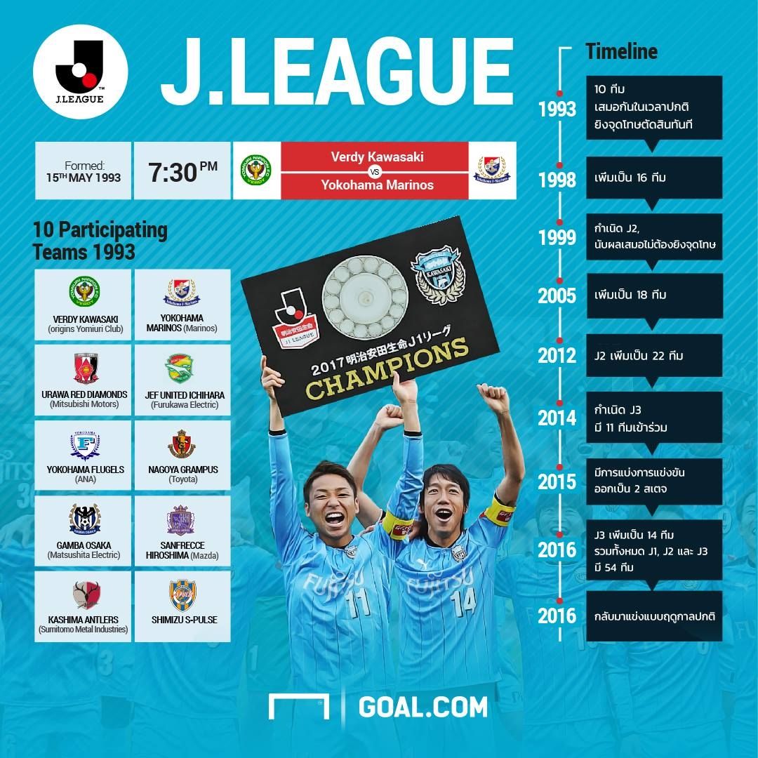GFX J-League History