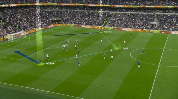 캉테가 중심을 잡고 알론소-아스필리쿠에타 전진