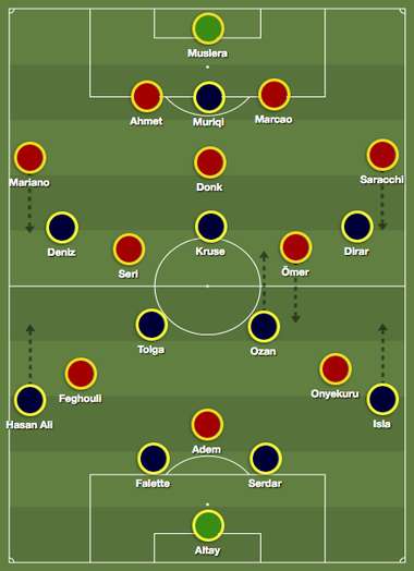 Fenerbahce Galatasaray Tactics
