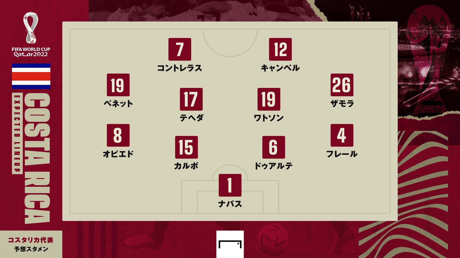 costa rica predict line up