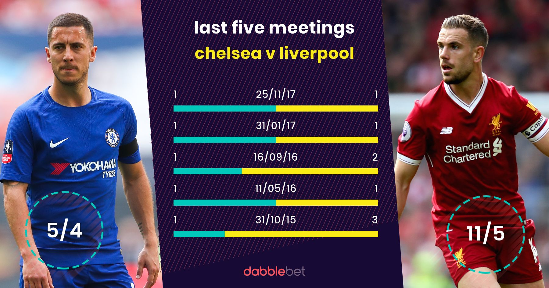 Chelsea Liverpool last five graphic