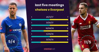 Chelsea Liverpool last five graphic