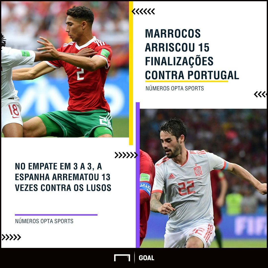 GFX Marrocos portugal