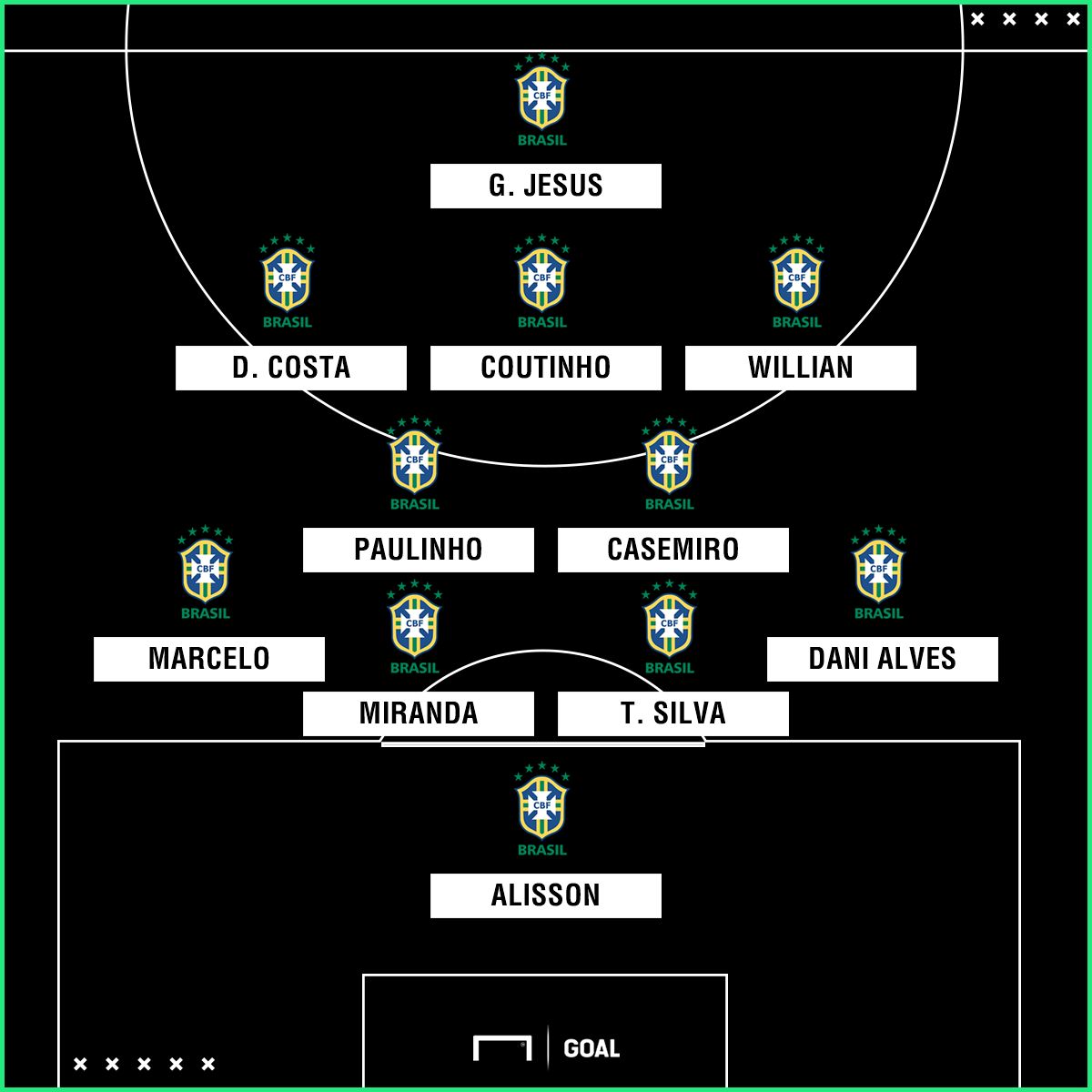 PS escalação Brasil x Russia 22 03 18