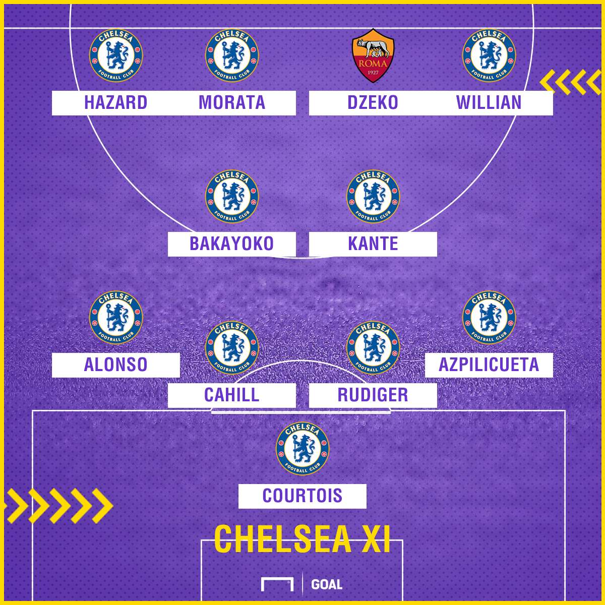 Edin Dzeko in the Chelsea line up