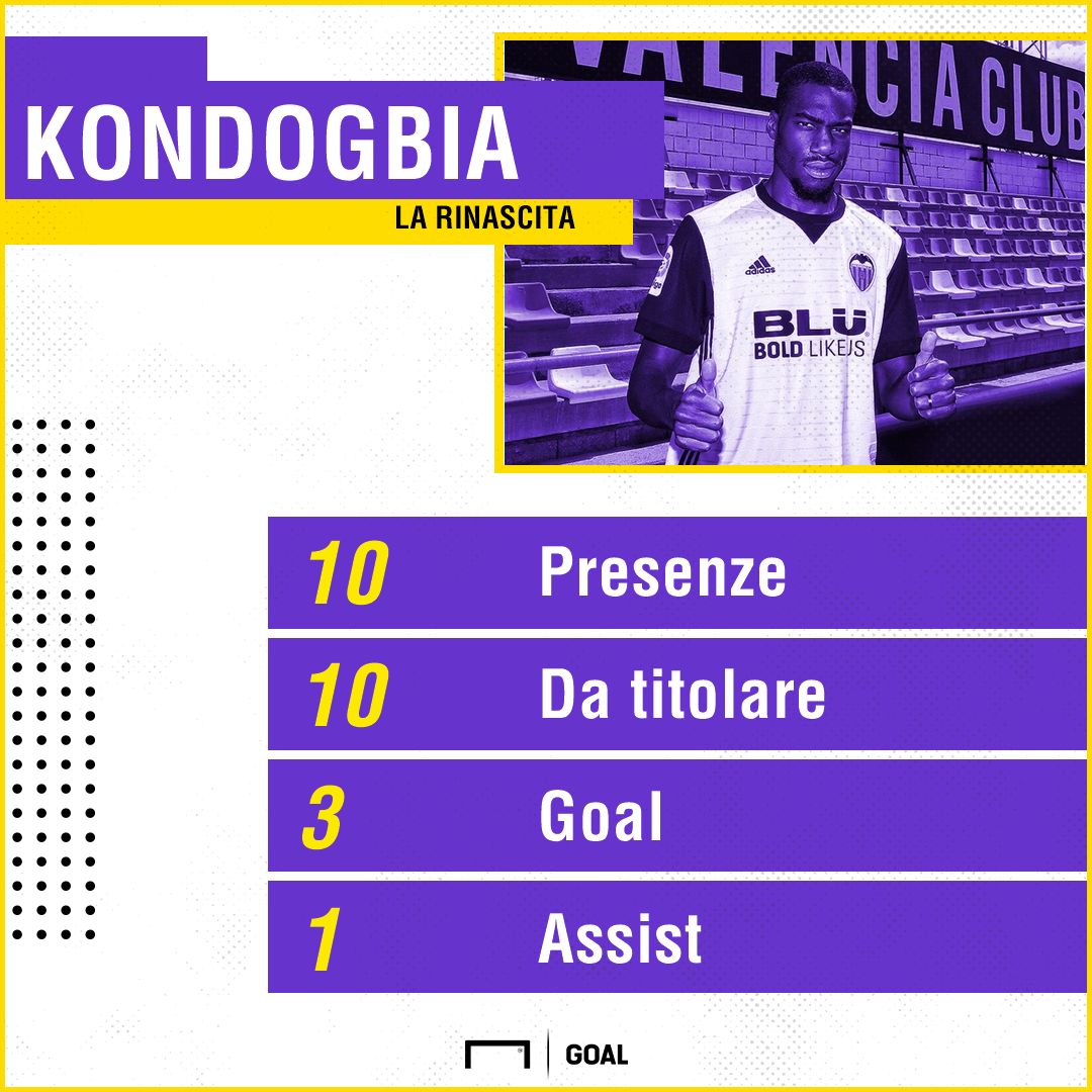 PS Kondogbia