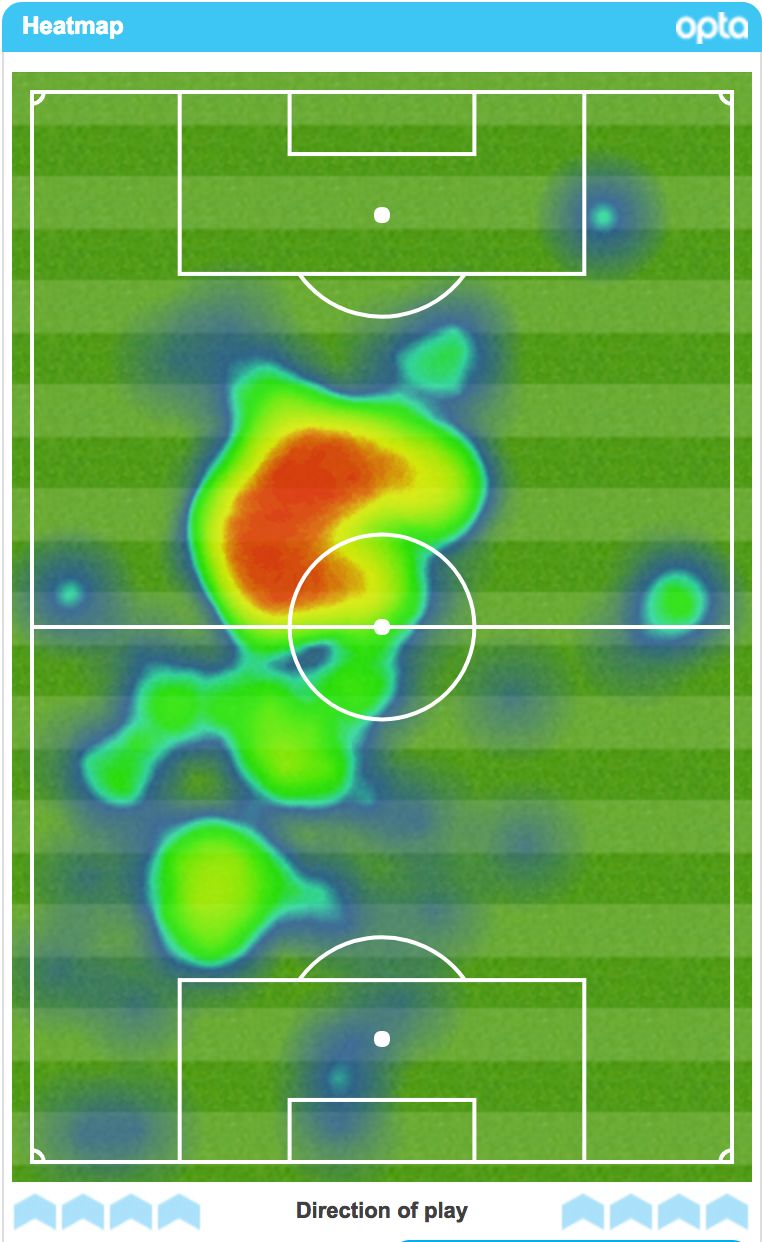 Nicolas Otamendi heatmap