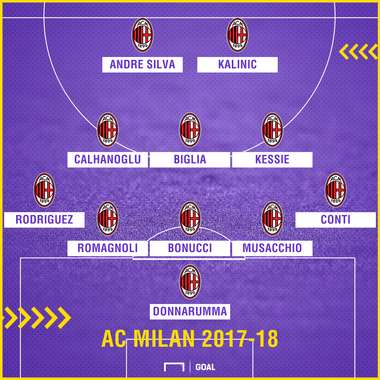 AC Milan Starting 11 PS