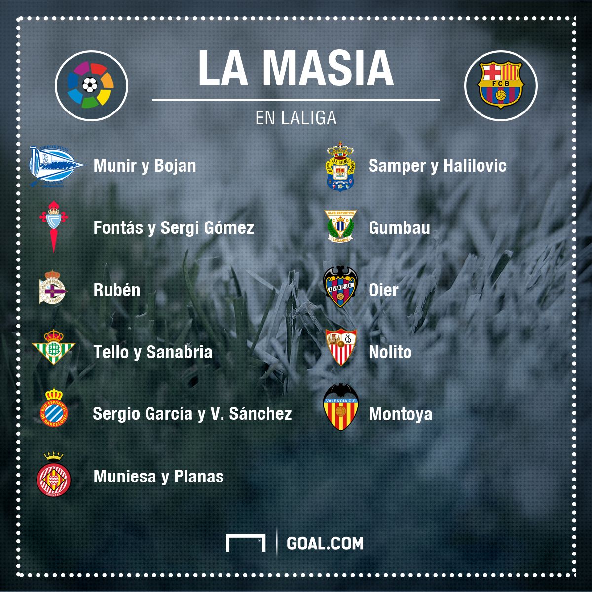 Masia joueurs Liga