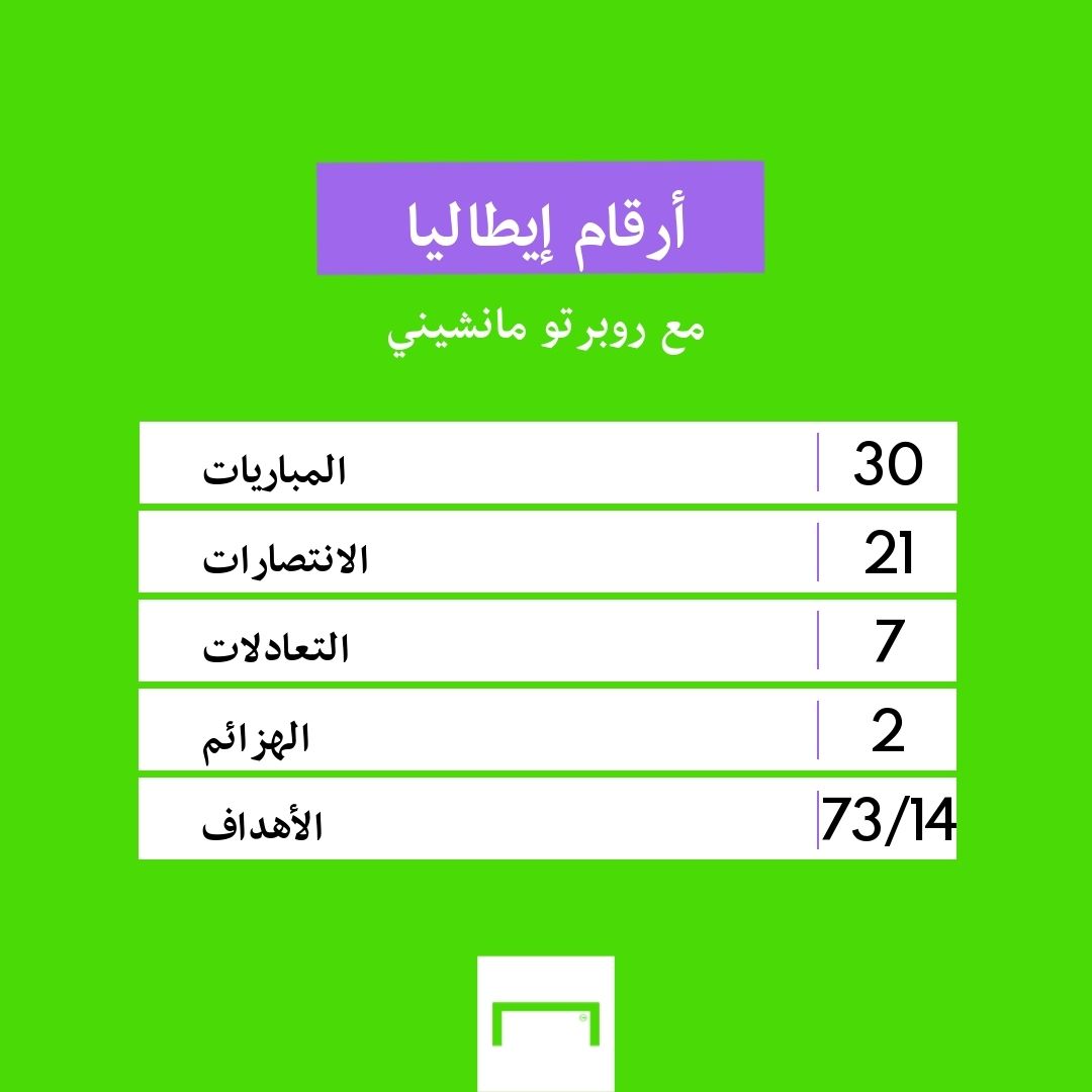 Italy numbers embed only