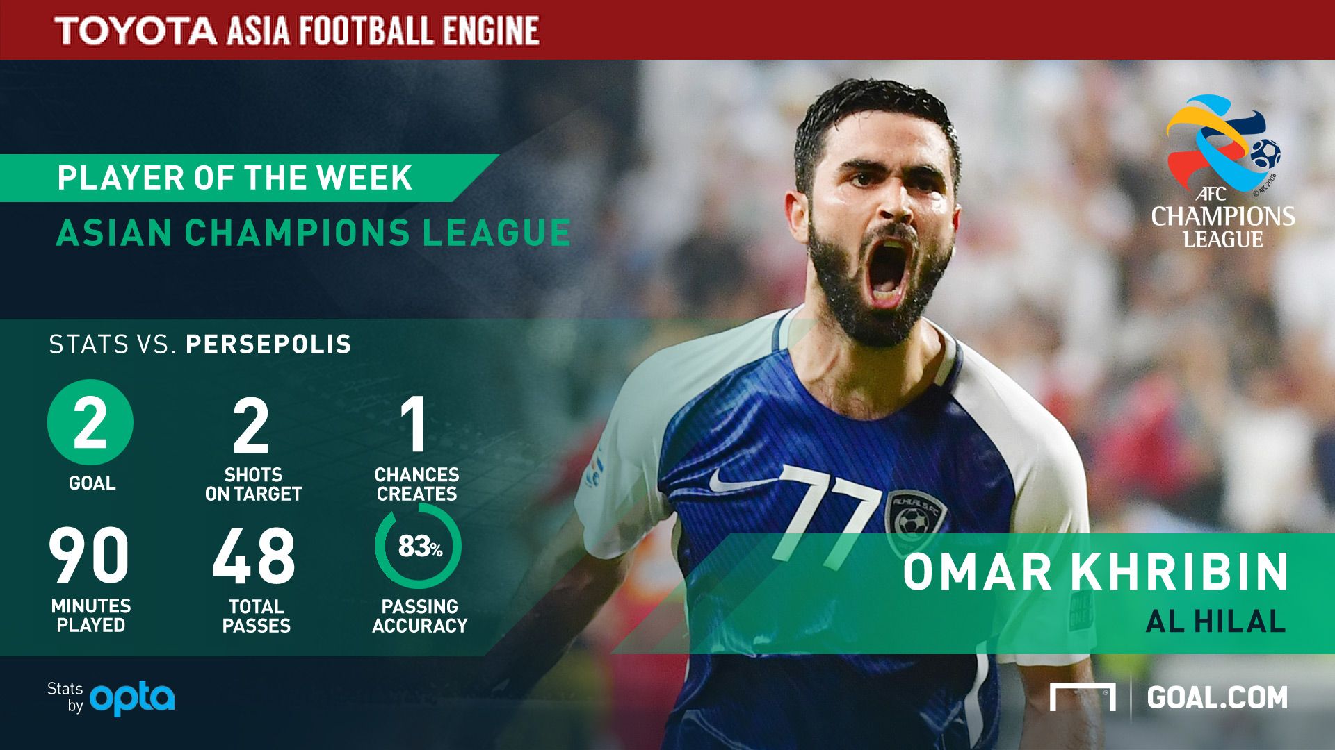 TOYOTA - Omar Khribin