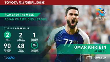 TOYOTA - Omar Khribin