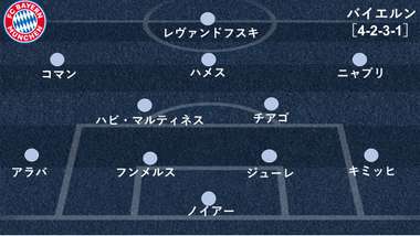 バイエルン確定スタメン