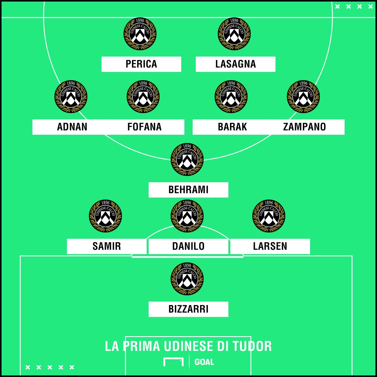PS Udinese Tudor