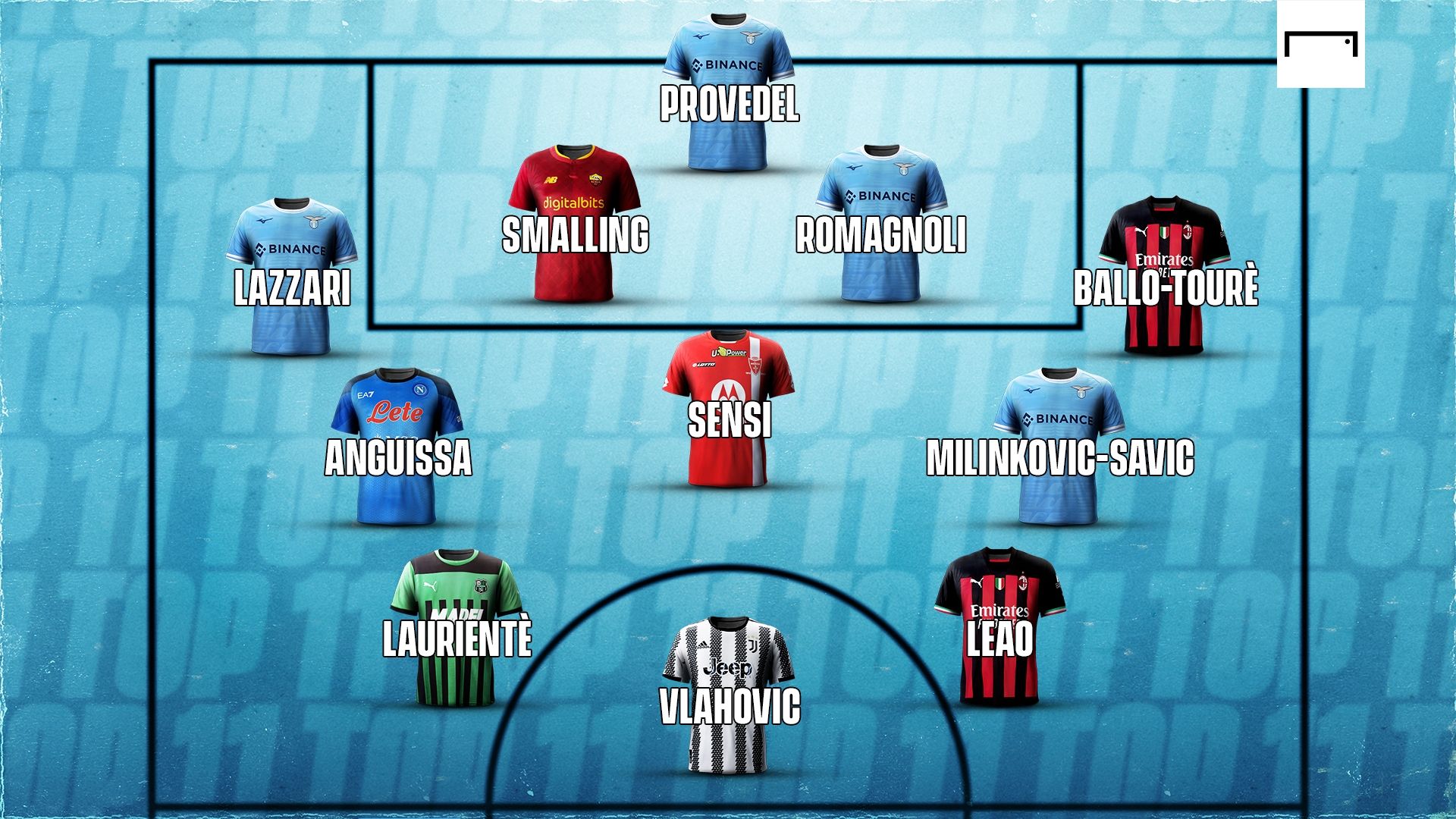 Top 11 8 giornata Serie A