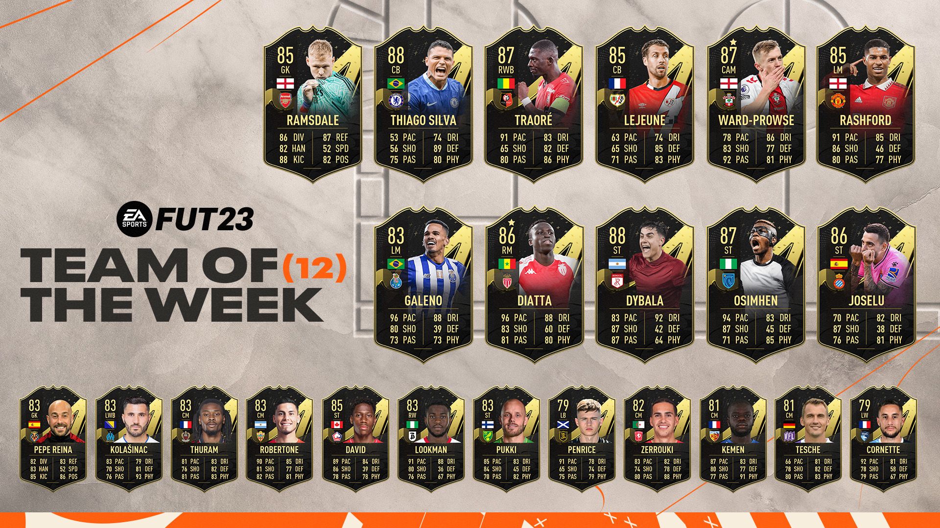 EMBARGO 6 PM UK FIFA 23 TOTW 12