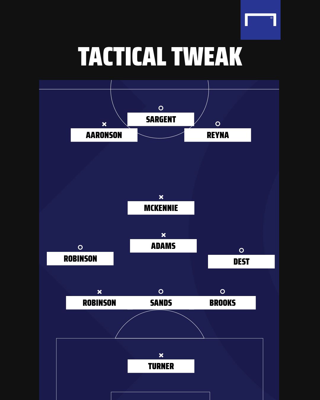 Tactical Tweak El Salvador USMNT