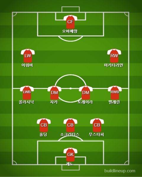 Arsenal Starting vs Tottenham