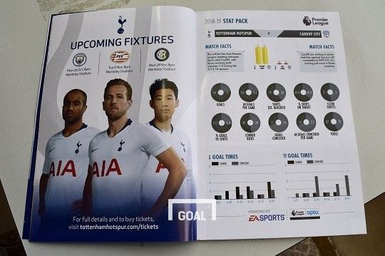 해리 케인, 루카스 모우라, 손흥민