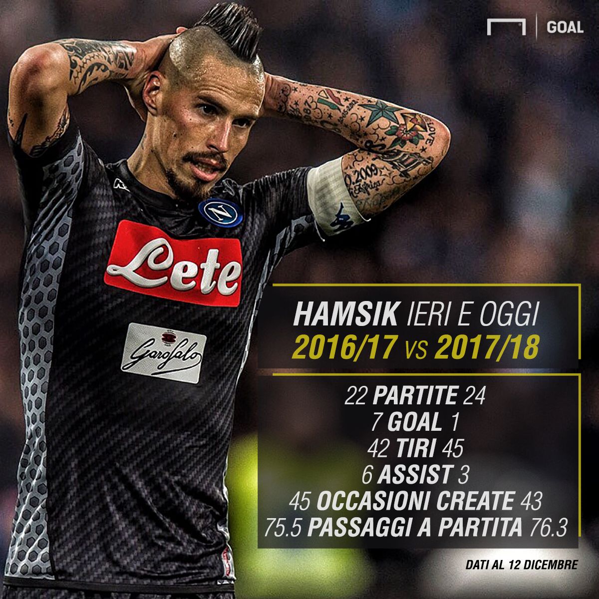Marek Hamsik