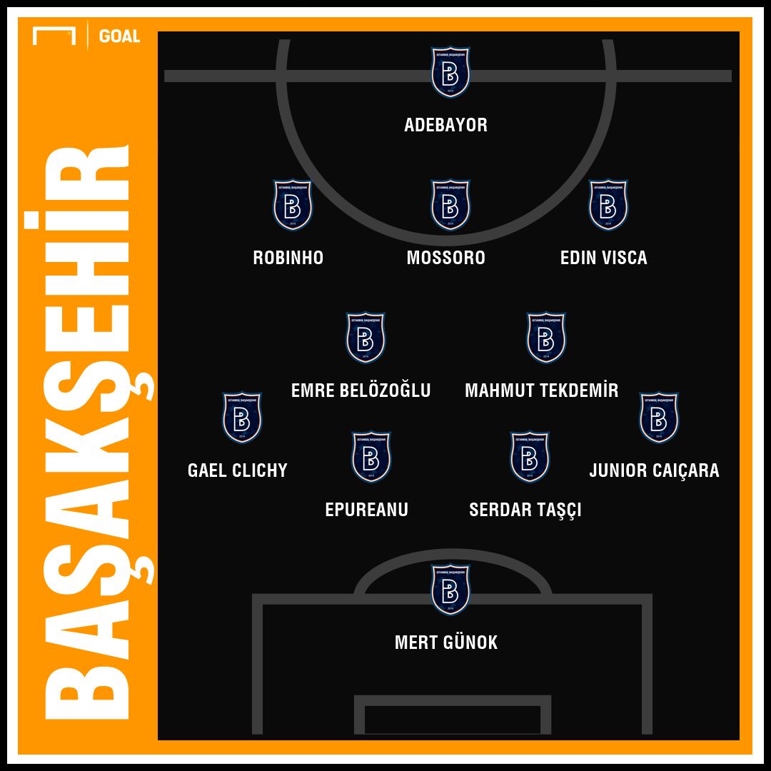 Basaksehir XI
