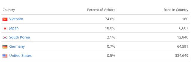 Thống kê của Alexa về website Xoilac.tv