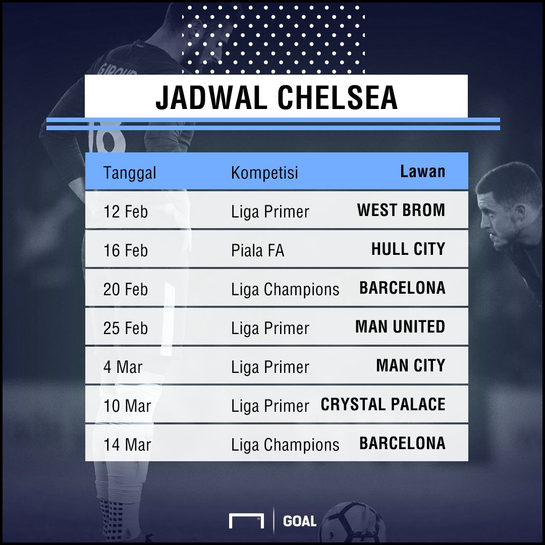 GFXID Jadwal Chelsea Feb-Mar 2018
